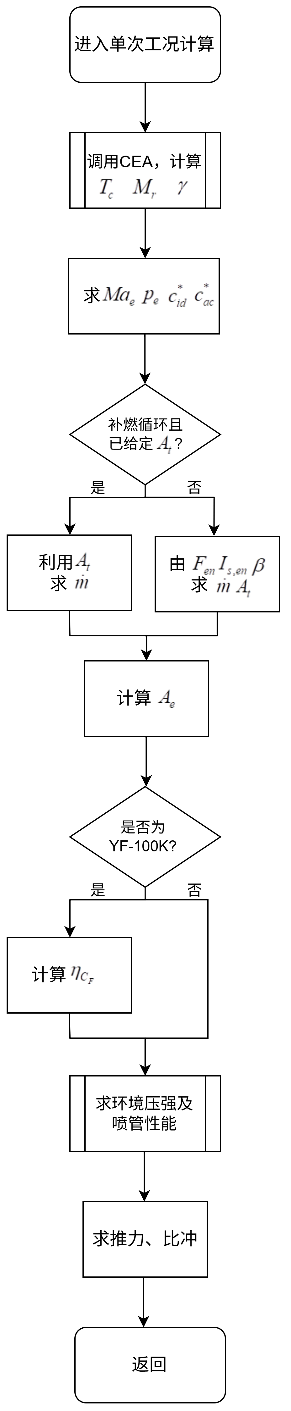 资料中的单次工况计算子流程图