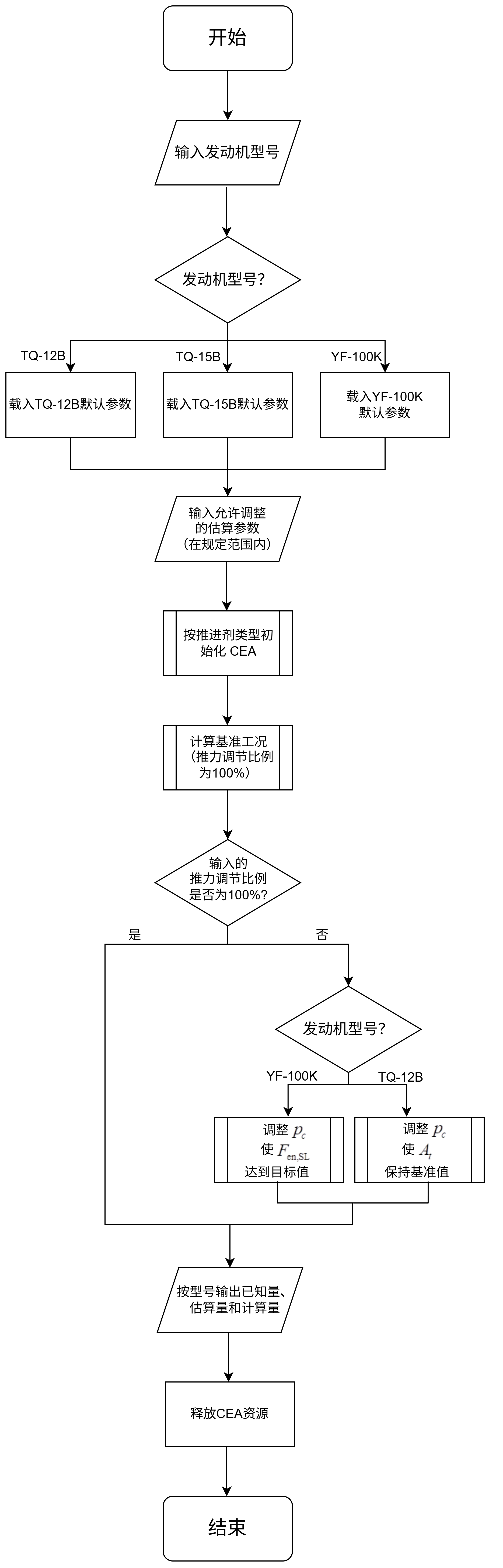 资料中的主计算流程图